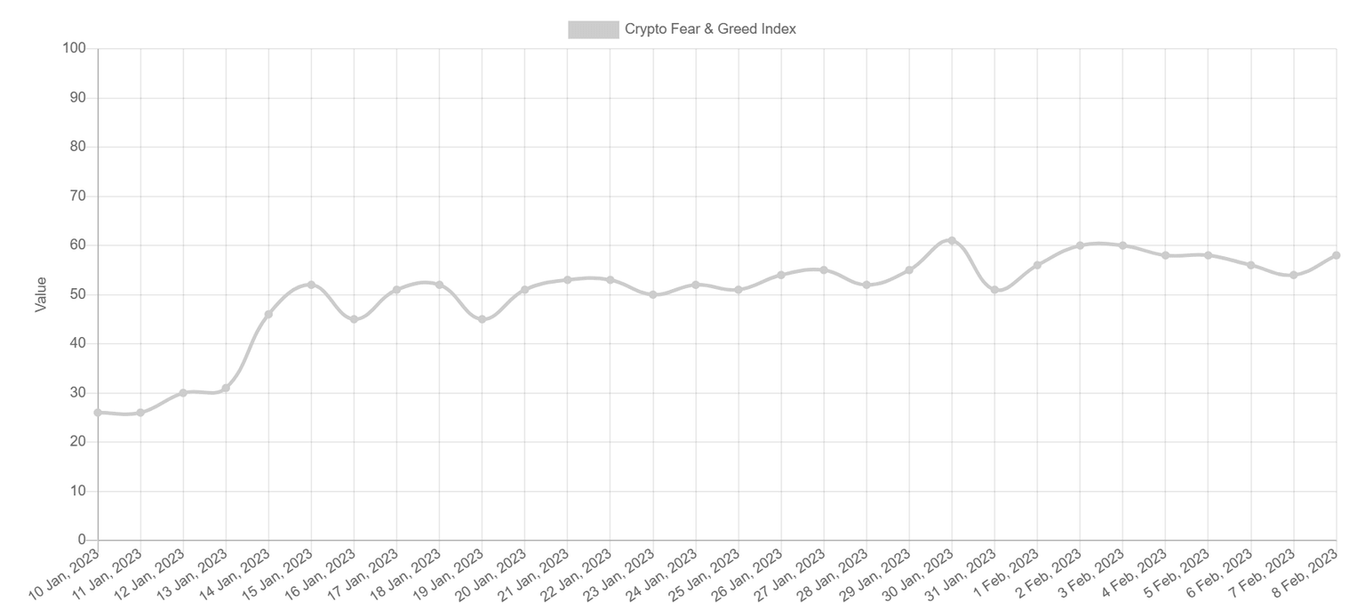 Crypto Fear and Greed Index
