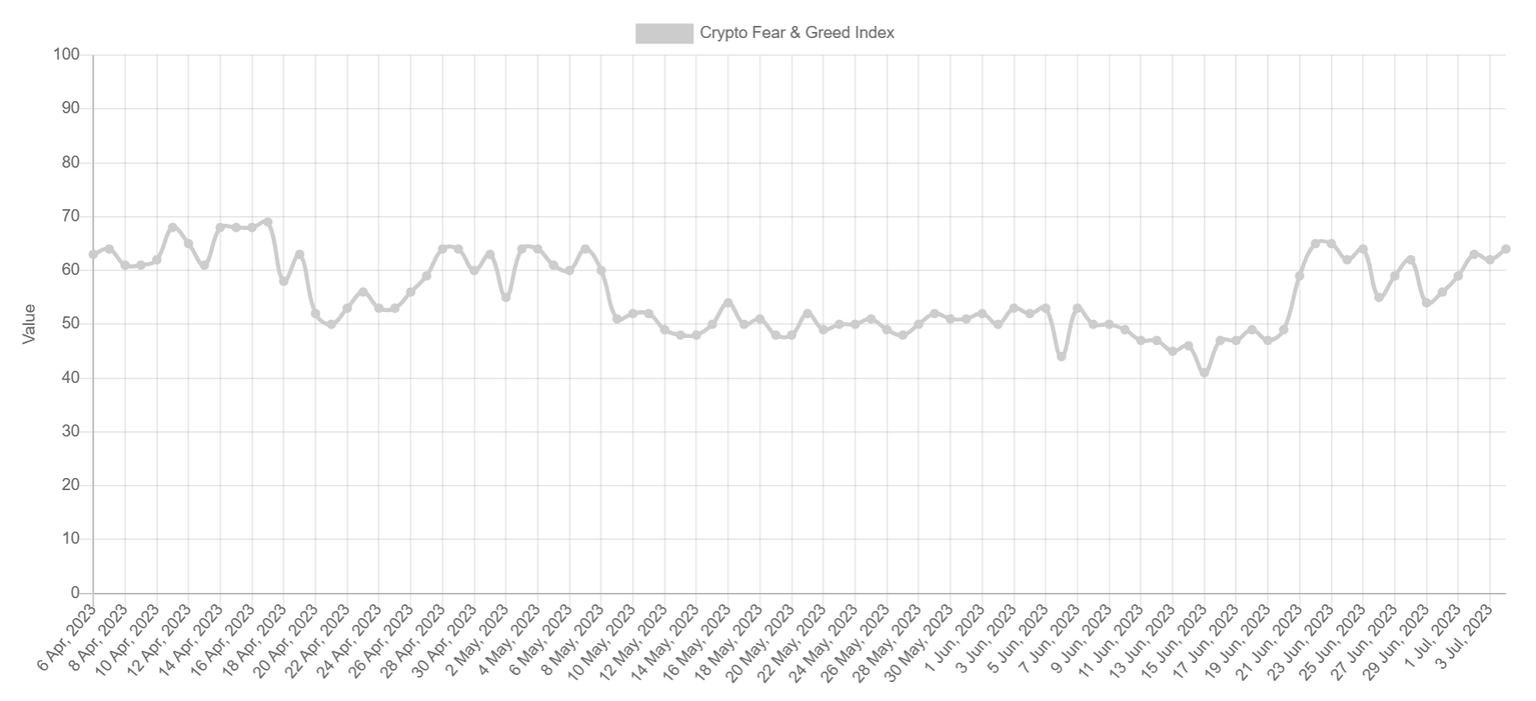 Crypto Fear and Greed Index