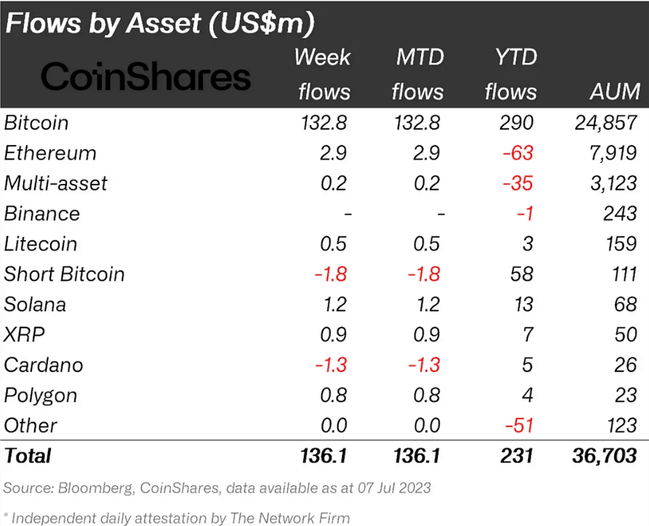 Institutional investors' inflows