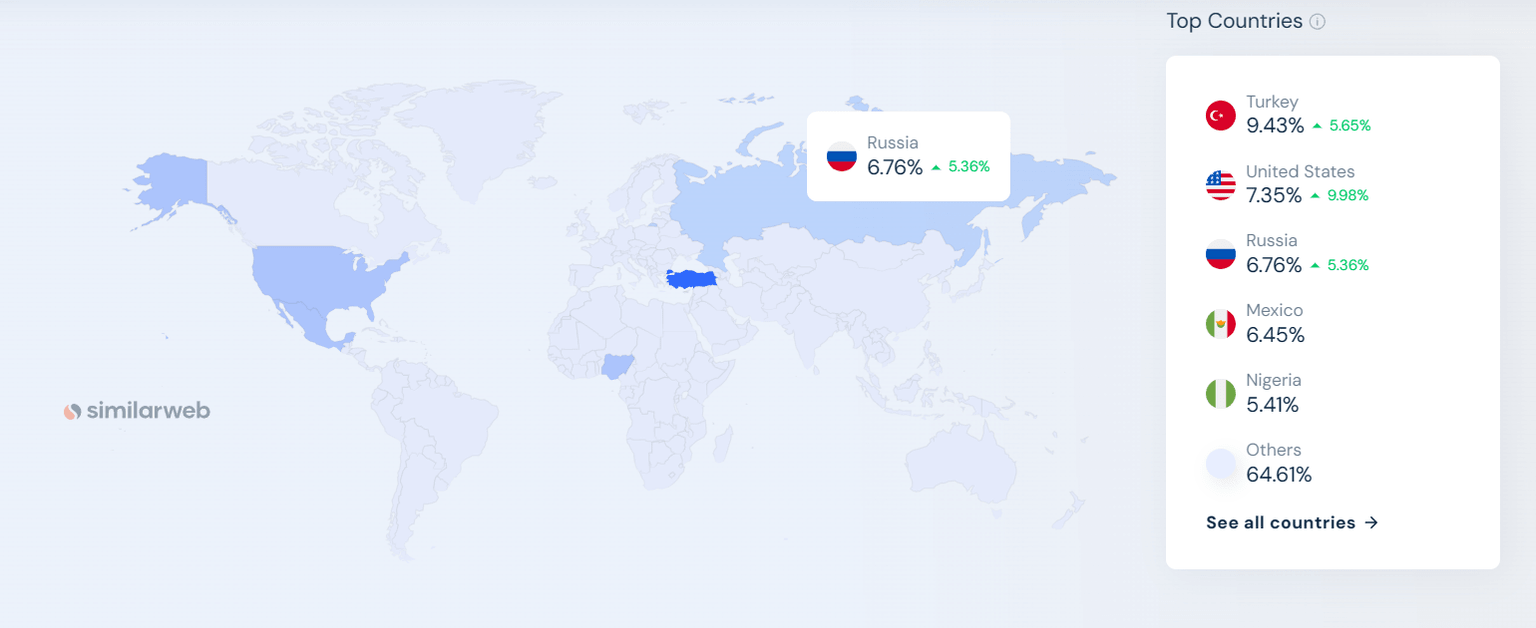 WalletConnect traffic source