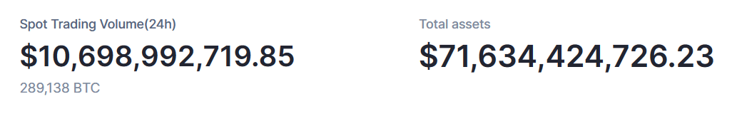 Binance trading volume