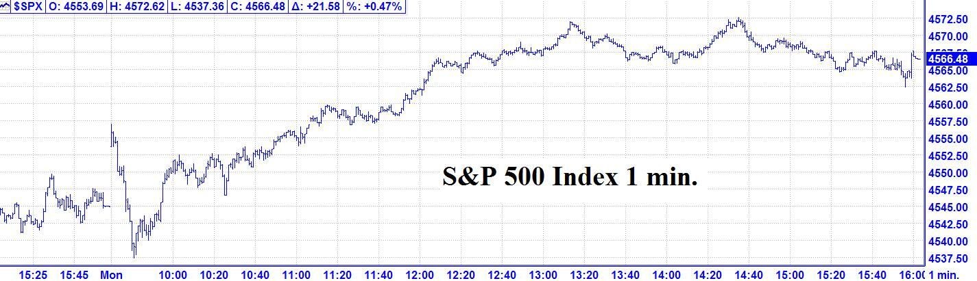 S&P 500