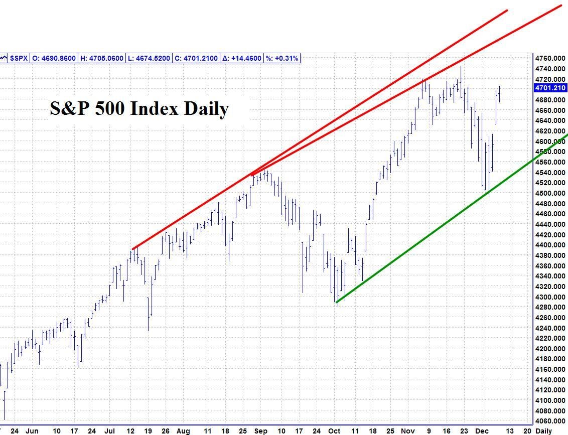 SP 500