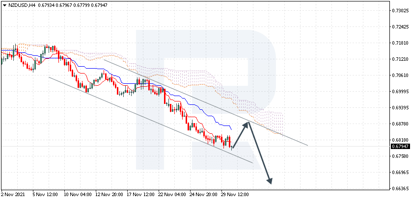 NZDUSD