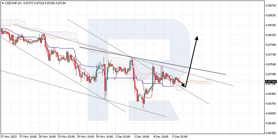 USDCHF