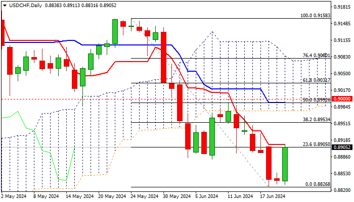 USDCHF