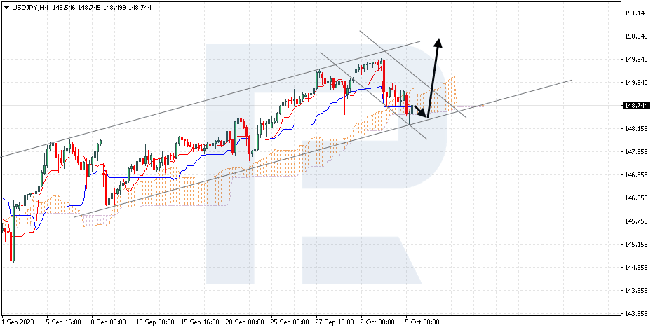 USDJPY