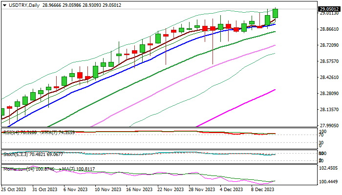 USDTRY