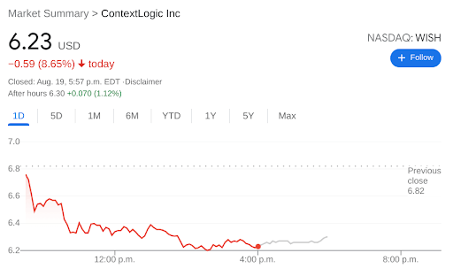 WISH ContextLogic Inc chart stock price