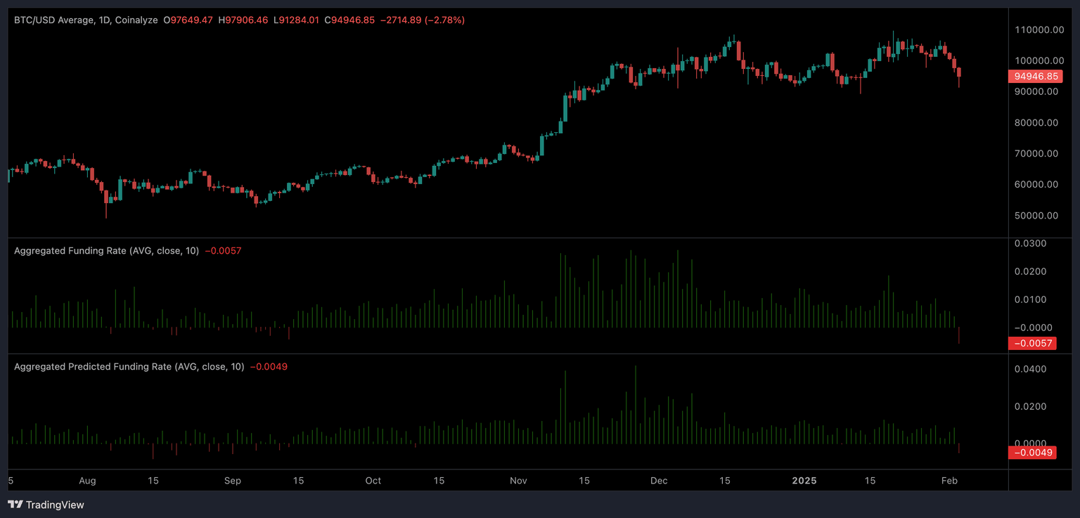 BTC/USD Average