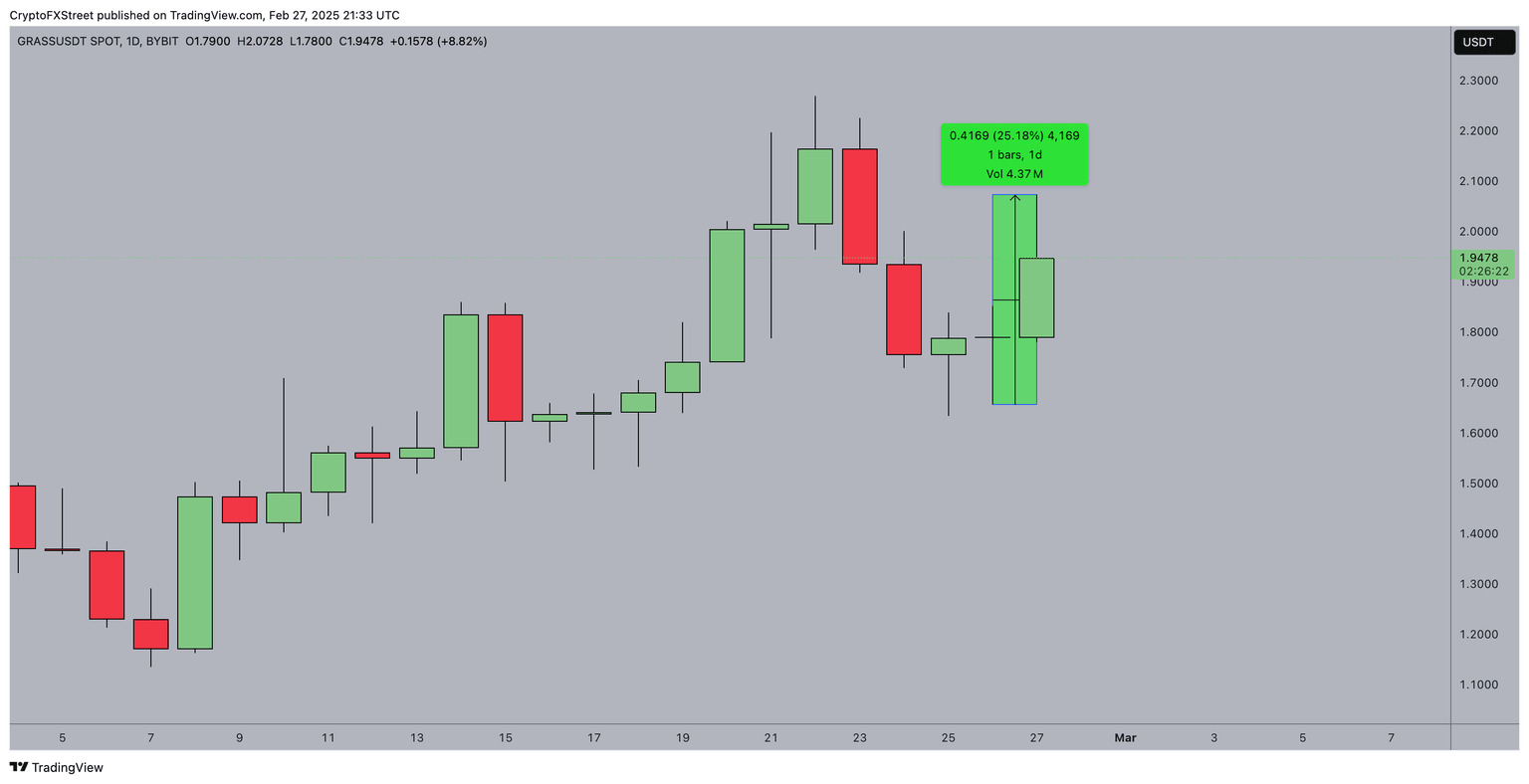 GRASS Price Analysis