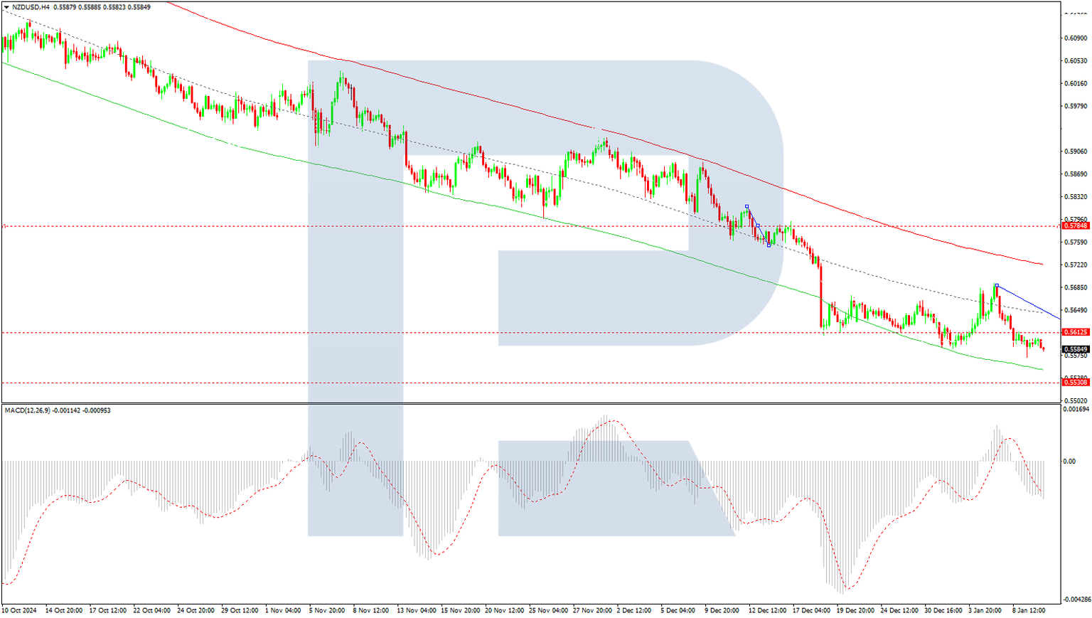 NZDUSD