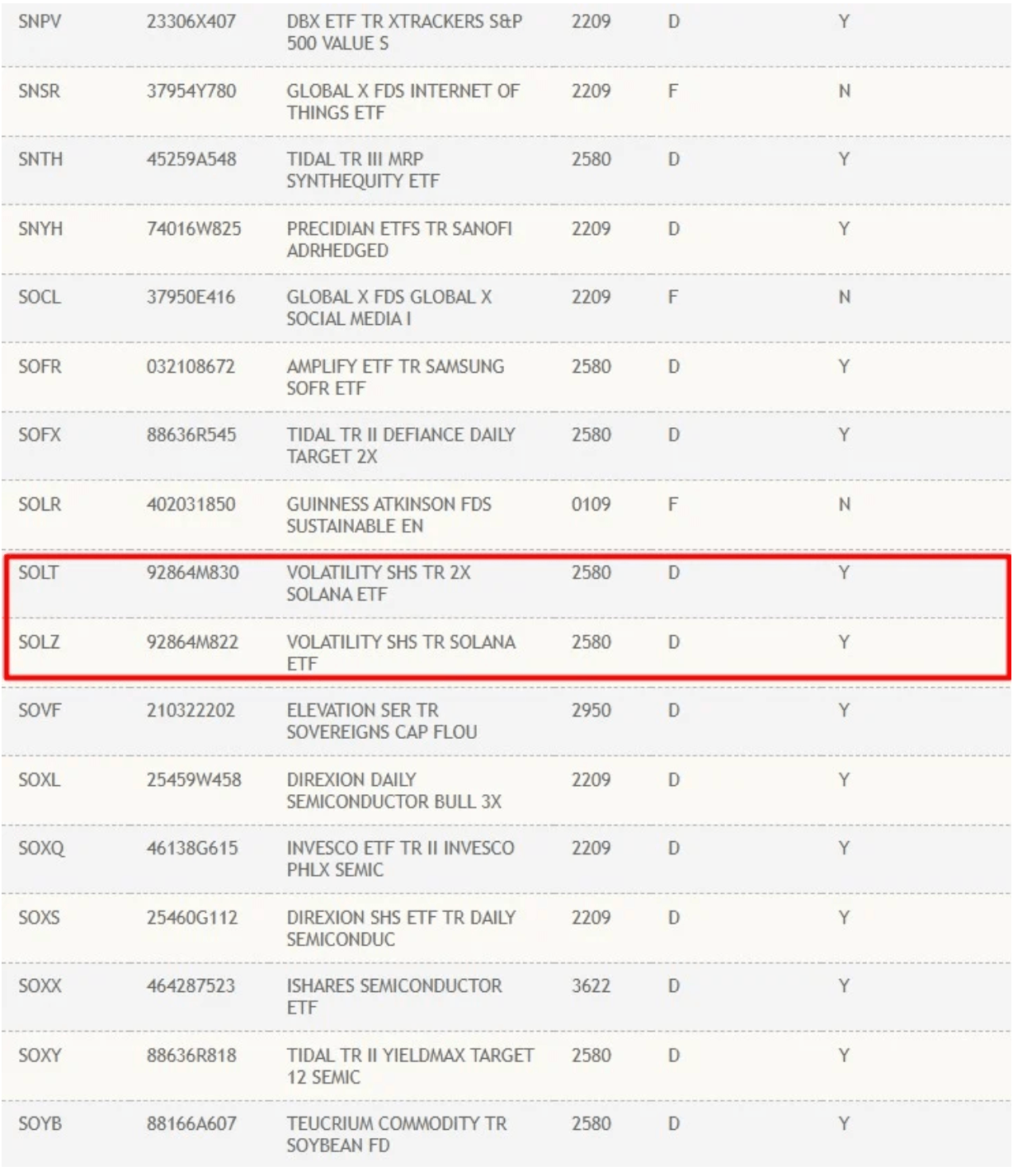 DTTC Files to List Solana futures ETF, Feb 2025 | SEC.gov