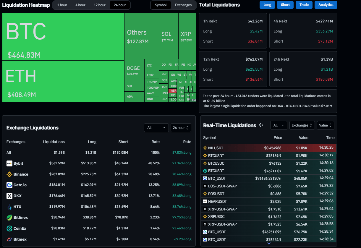 Liquidation Heatmap chart. Source: Coinglass