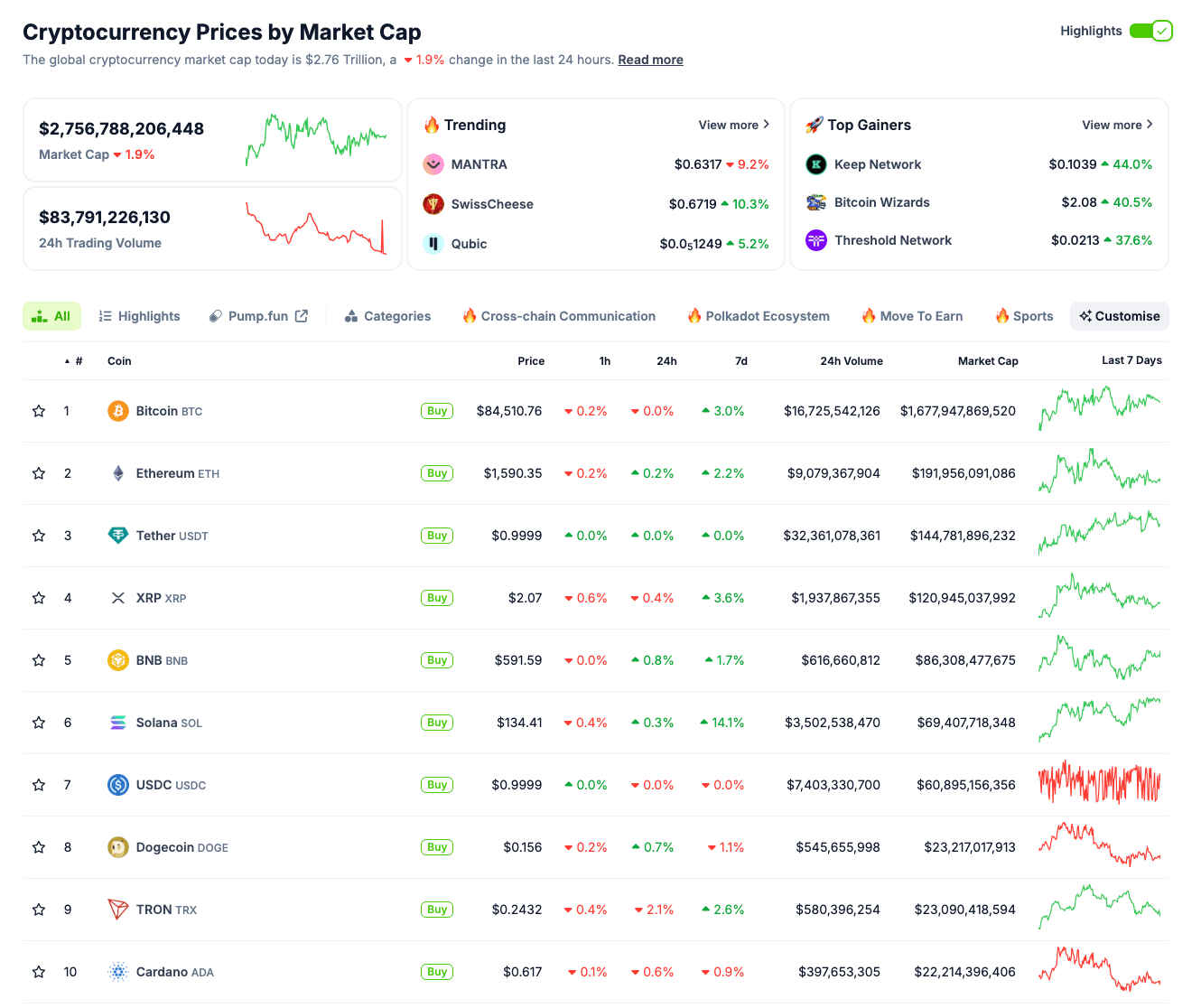 Crypto market performance, April 18 | Source: Coingecko