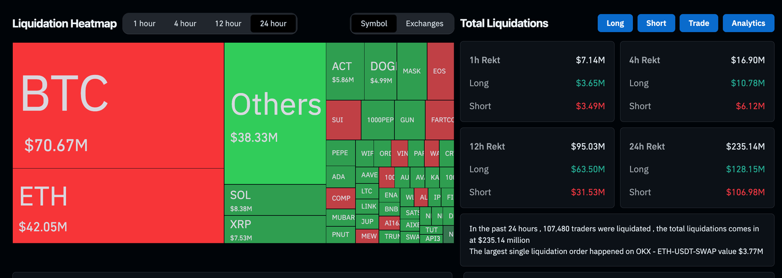 Crypto Derivatives Market Performance, April 2, 2025 | Source: Coinglass