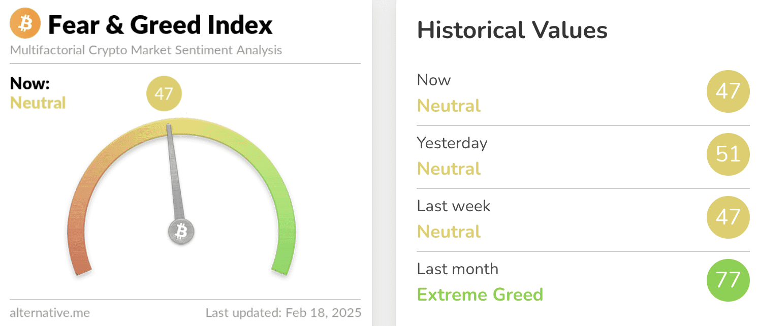Crypto Fear & Greed Index