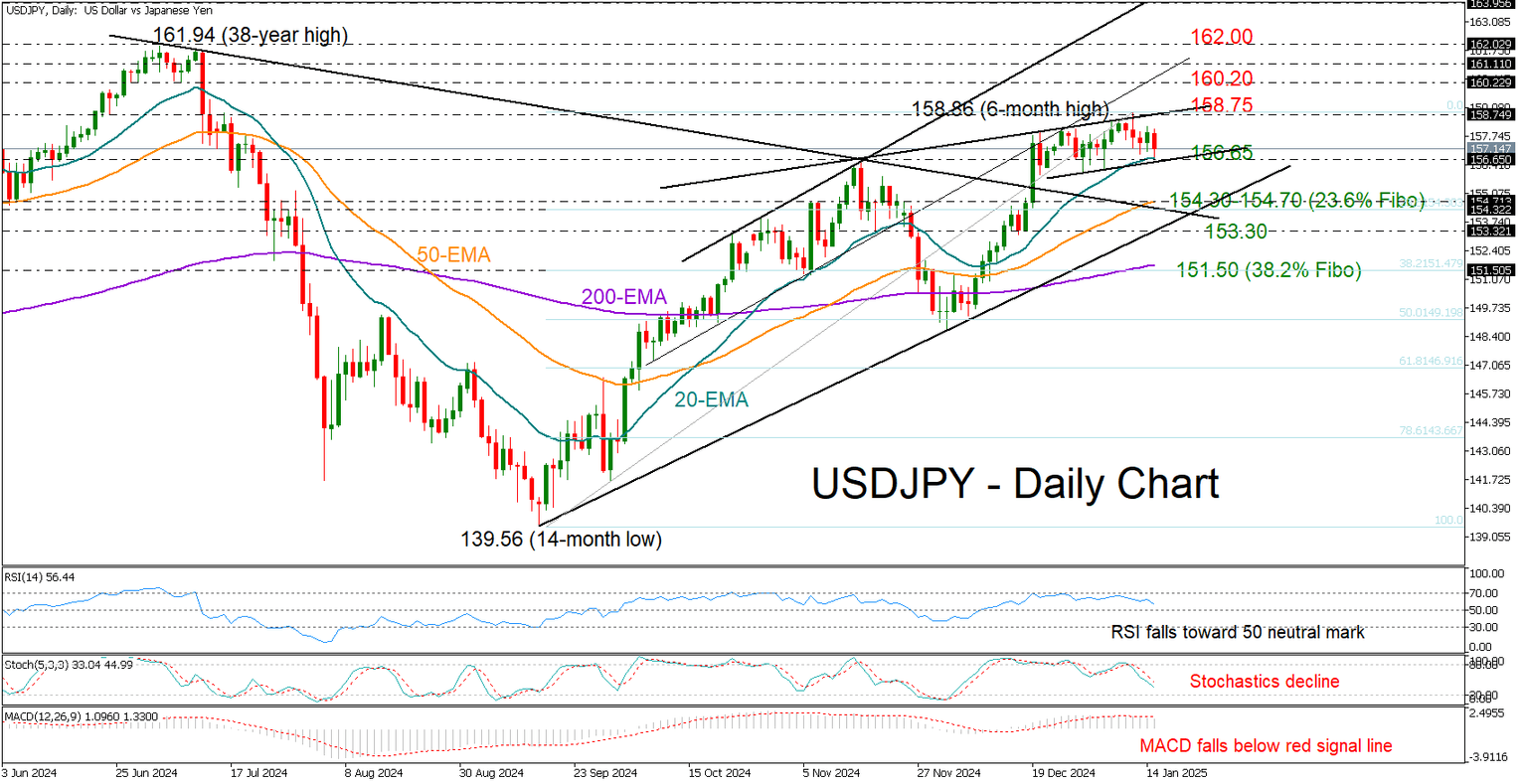 USDJPY