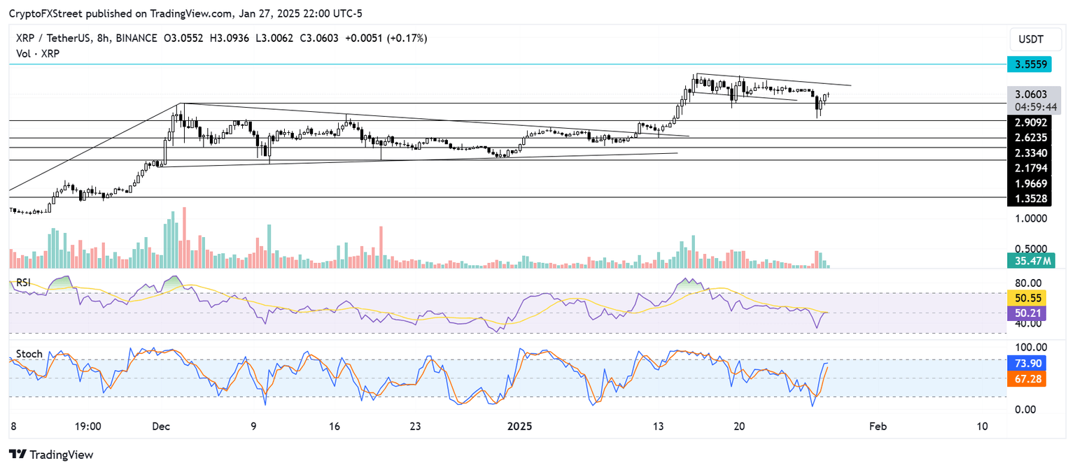 XRP/USDT 8-hour chart