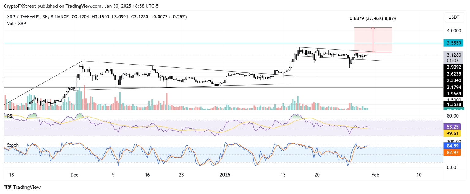 XRP/USDT 8-hour chart
