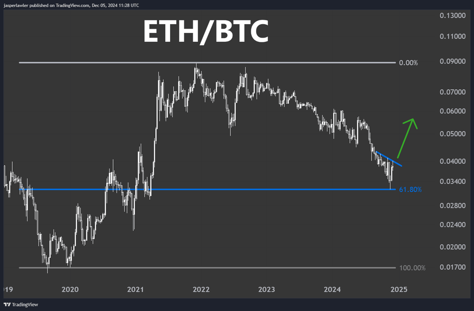 ETHBTC