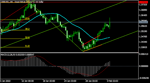 GBPUSD