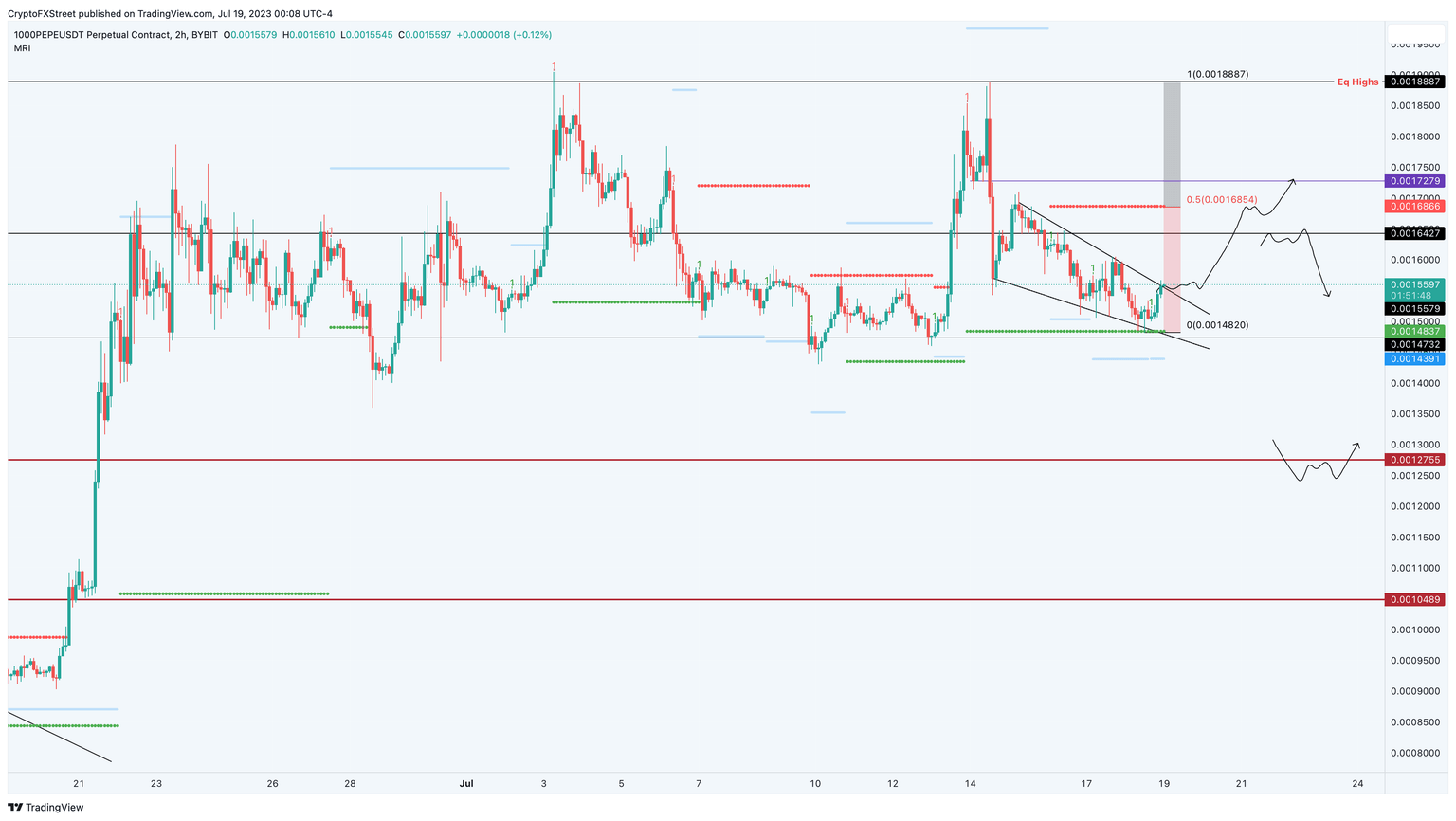 PEPE/USDT 4-hour chart