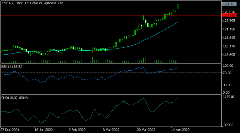 USDJPY