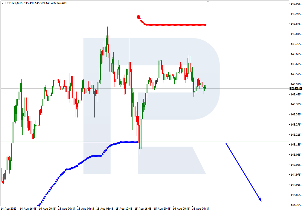 USDJPY