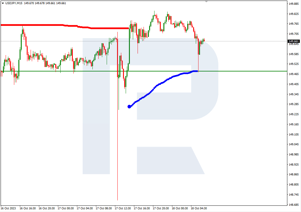 USDJPY