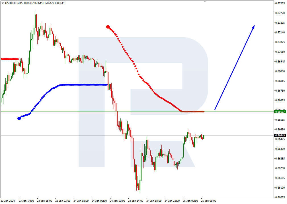 USDCHF
