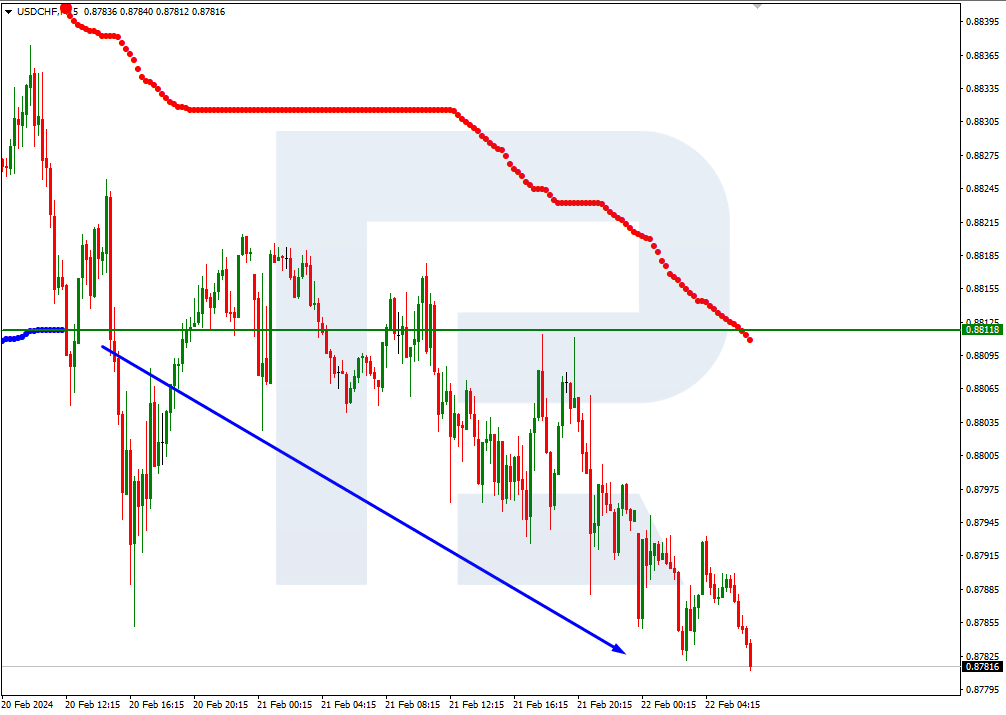 USDCHF