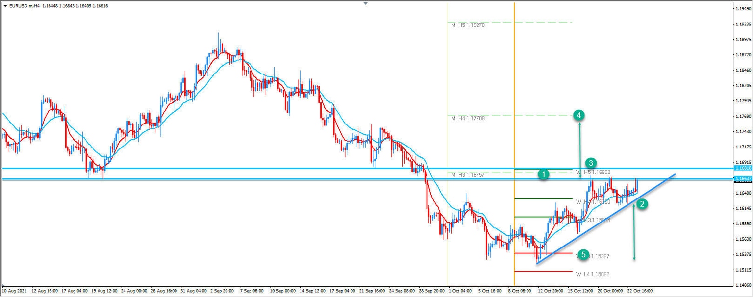 EURUSD