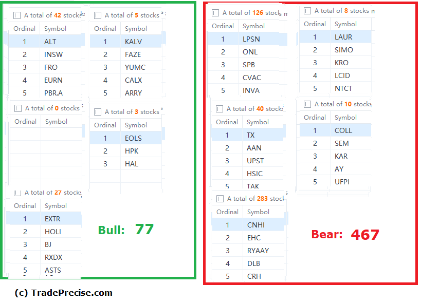 Wyckoff method stock screener