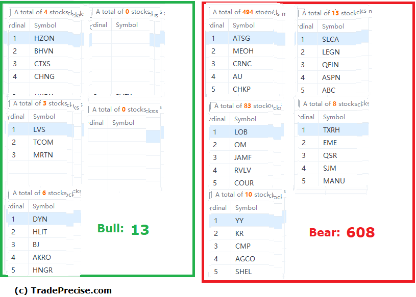 Wyckoff method stock screener