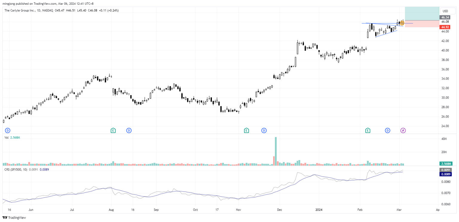 CG stock trading plan