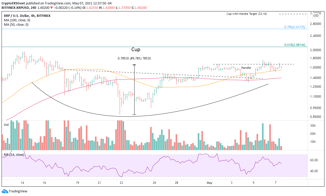 XRP/USD 4-hour chart