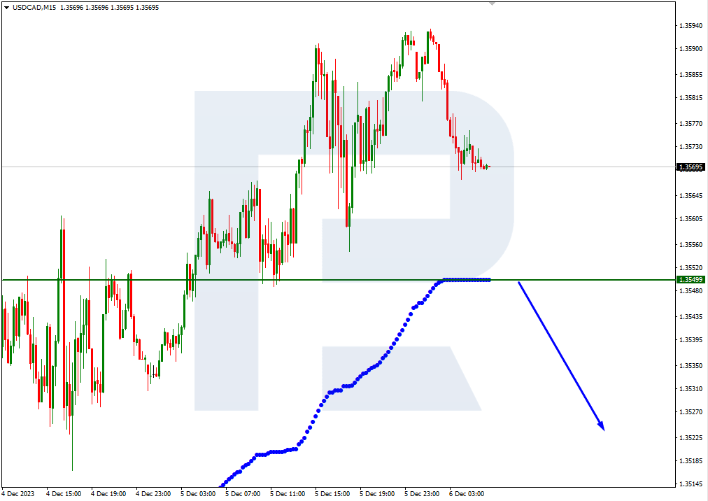 USDCAD