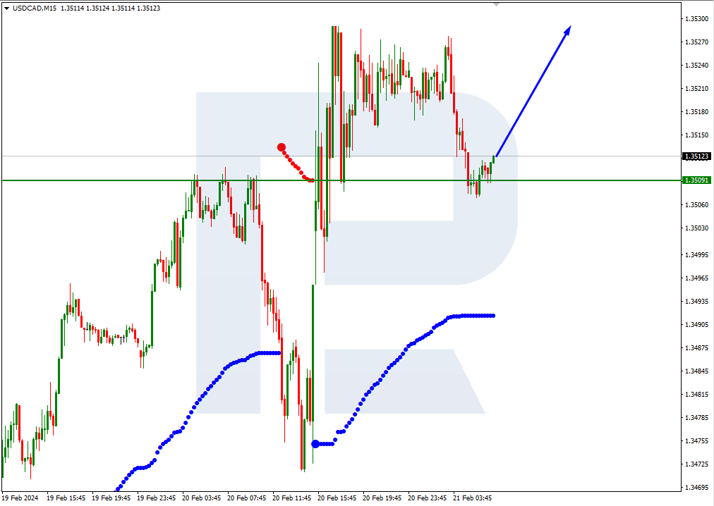 USDCAD