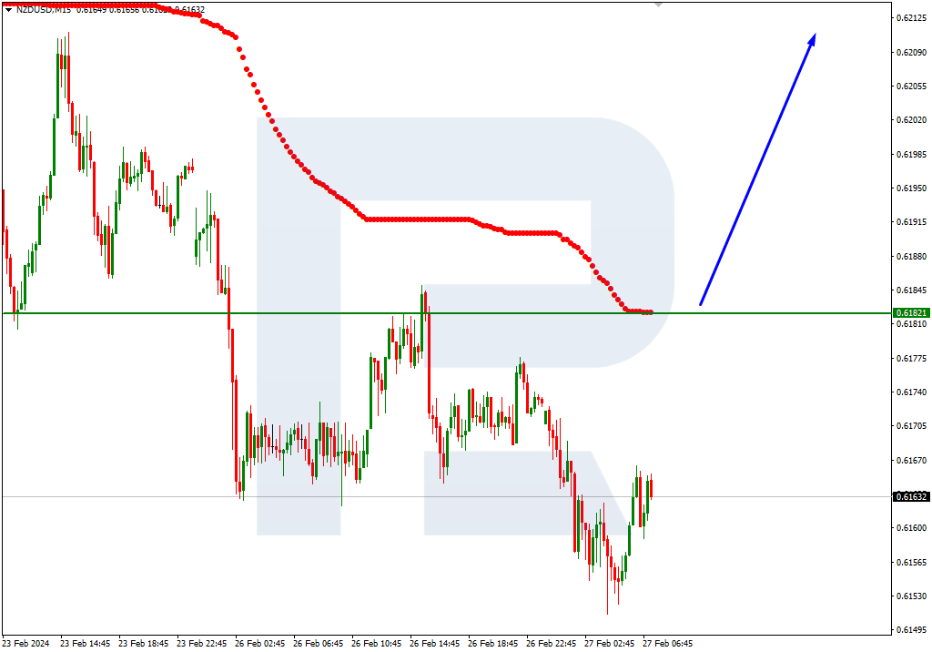 NZDUSD