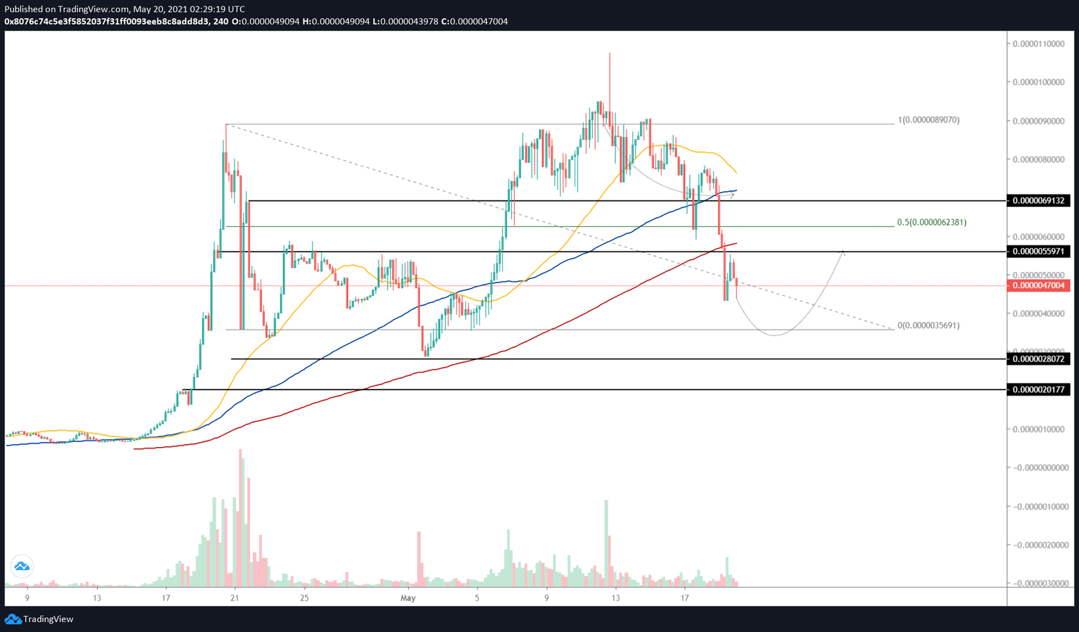 SAFEMOON/USDT 4-hour chart