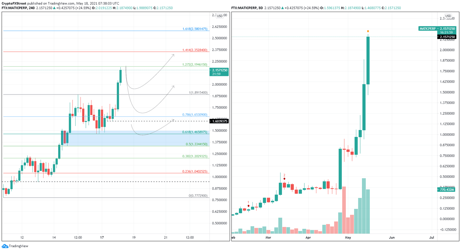 MATC/USDT 4-hour chart