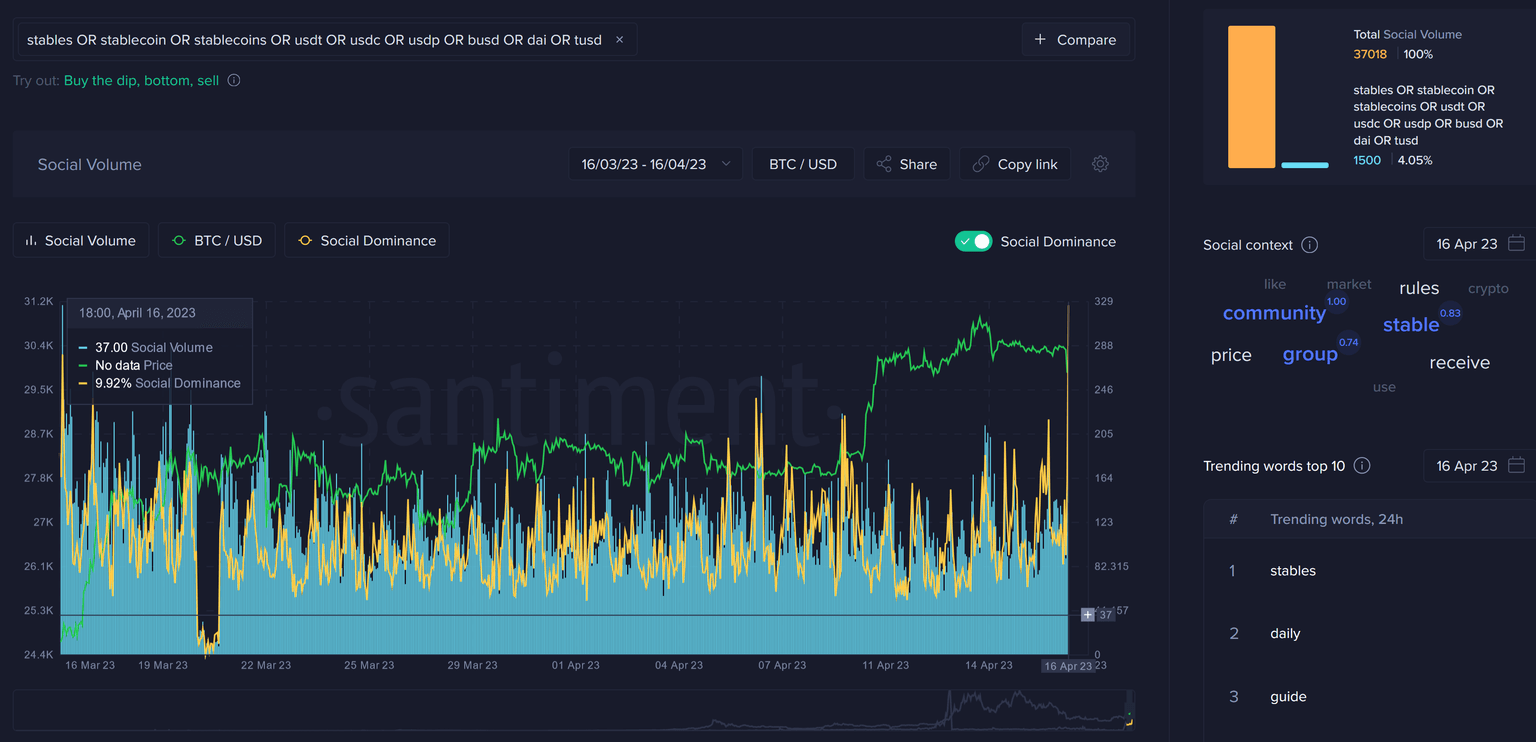 Stablecoin social volume