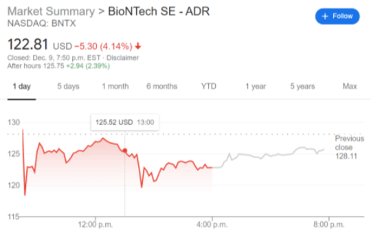 BNTX stock price chart