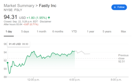 FSLY stock news
