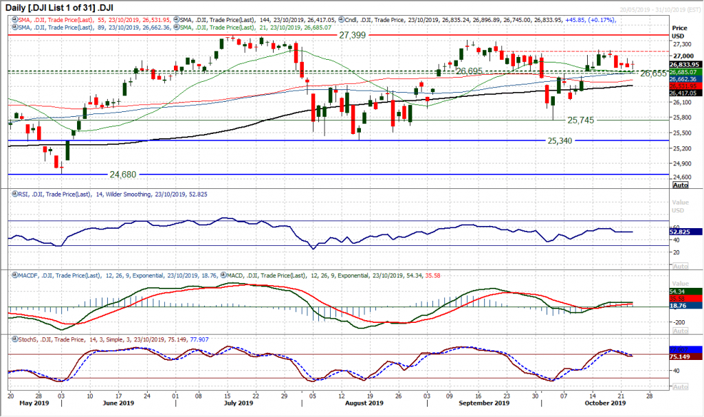 Dow Jones Industrial Average