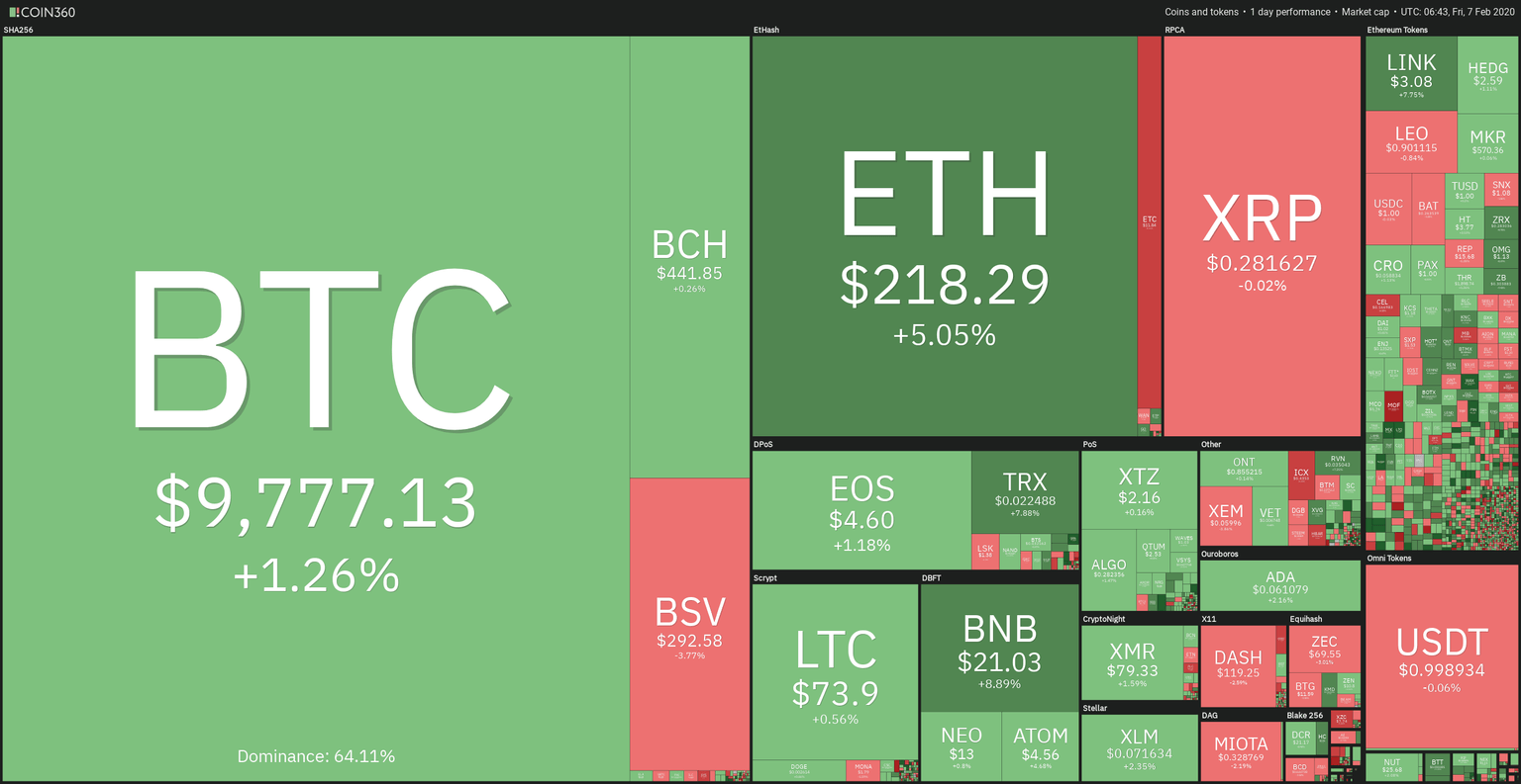 24H Crypto Sector Heat Map
