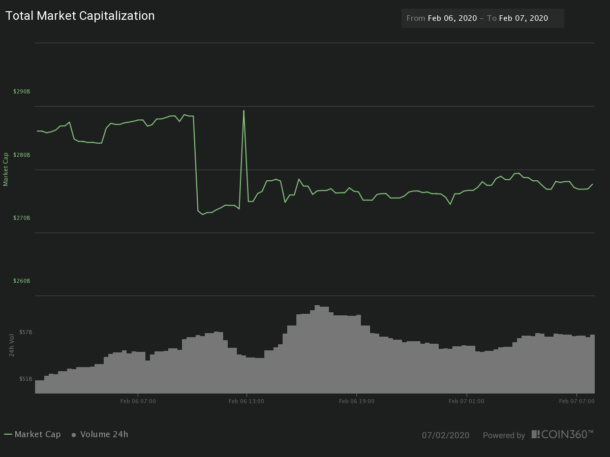 Crypto Market Update