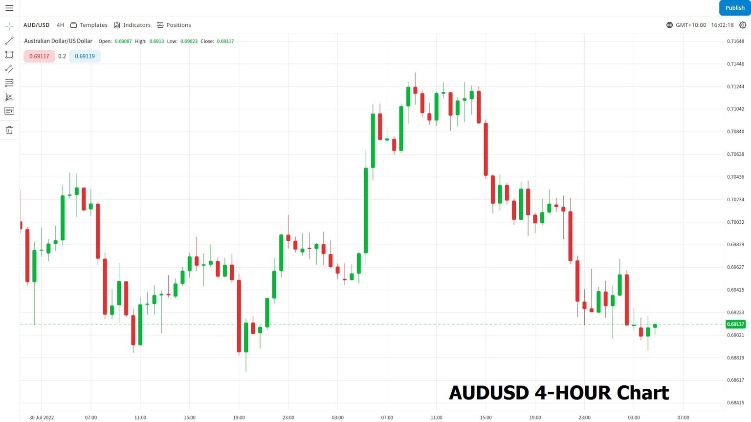 AUDUSD