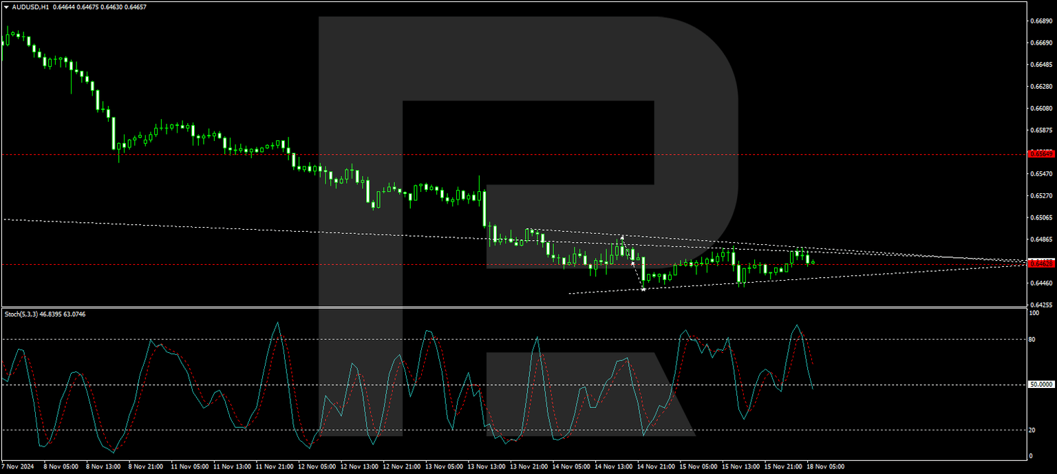 AUDUSD